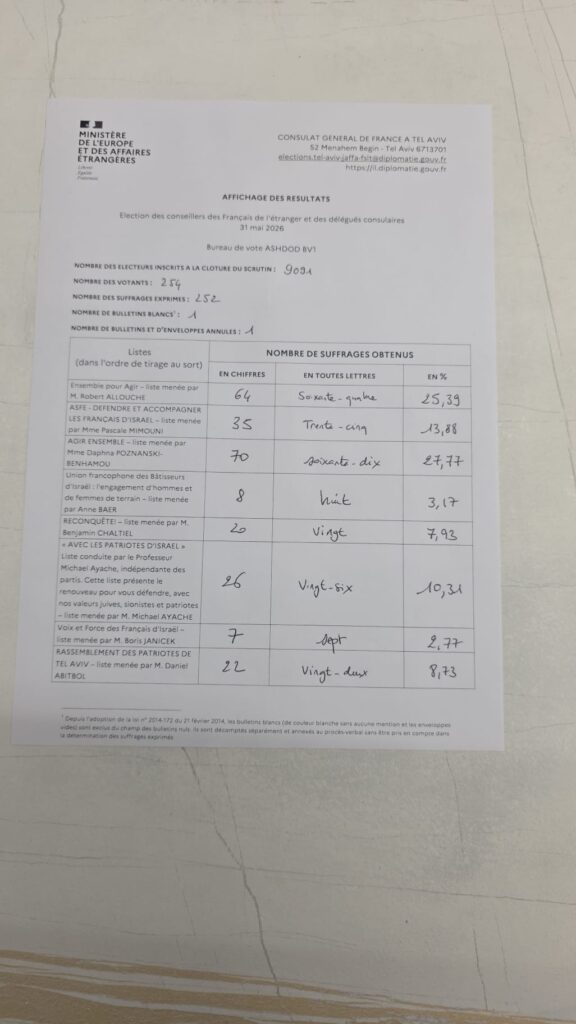 Élections consulaires 2026 résultats du bureau d'Ashdod