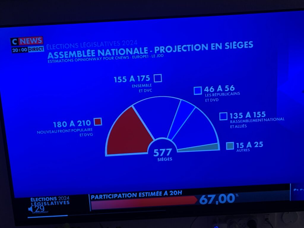 Législatives 2024 2ème tour estimations 20 h